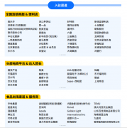 000+位渠道嘉宾参不雅了上届FBIF2025展览（参考名